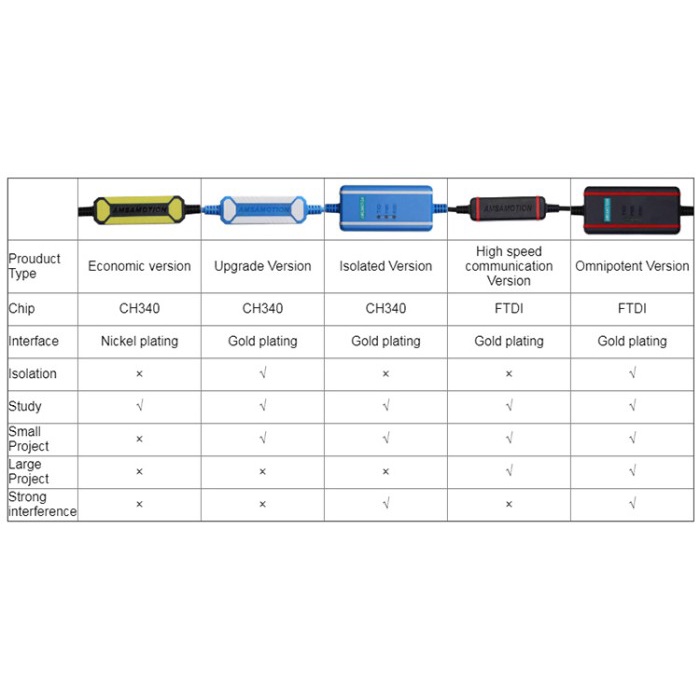 FX-USB-AW USB-SC09-FX PLC data Programming Cable FOR MITSUBISHI FX PLC
