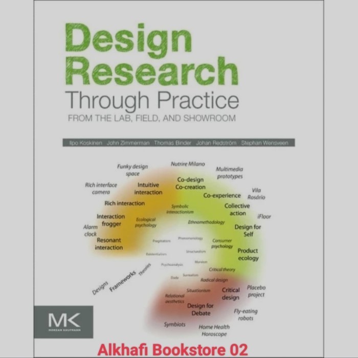 Buku Design Research Through Practice