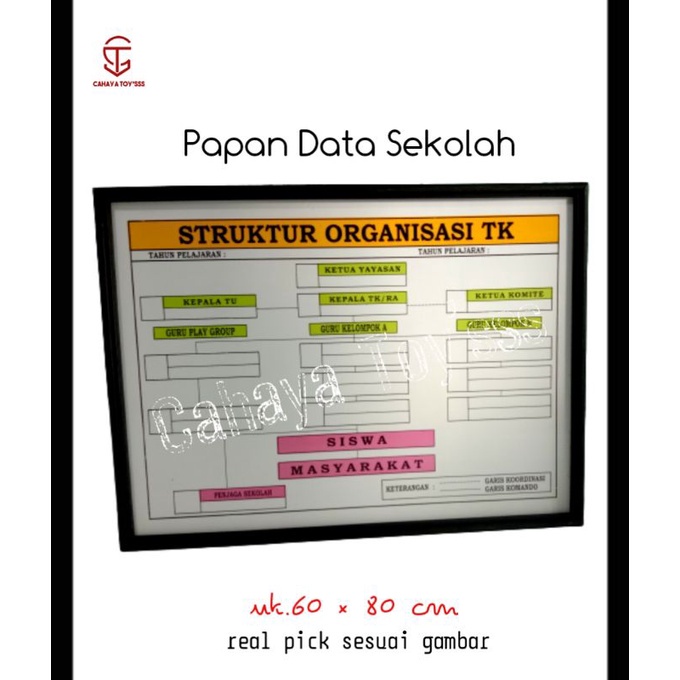 

Papan Data Paud / TK