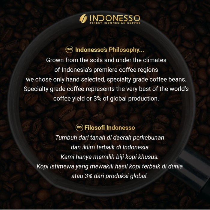 

INDONESSO Assorted Edition Nespresso® Capsules / Kapsul Kopi 5 styles