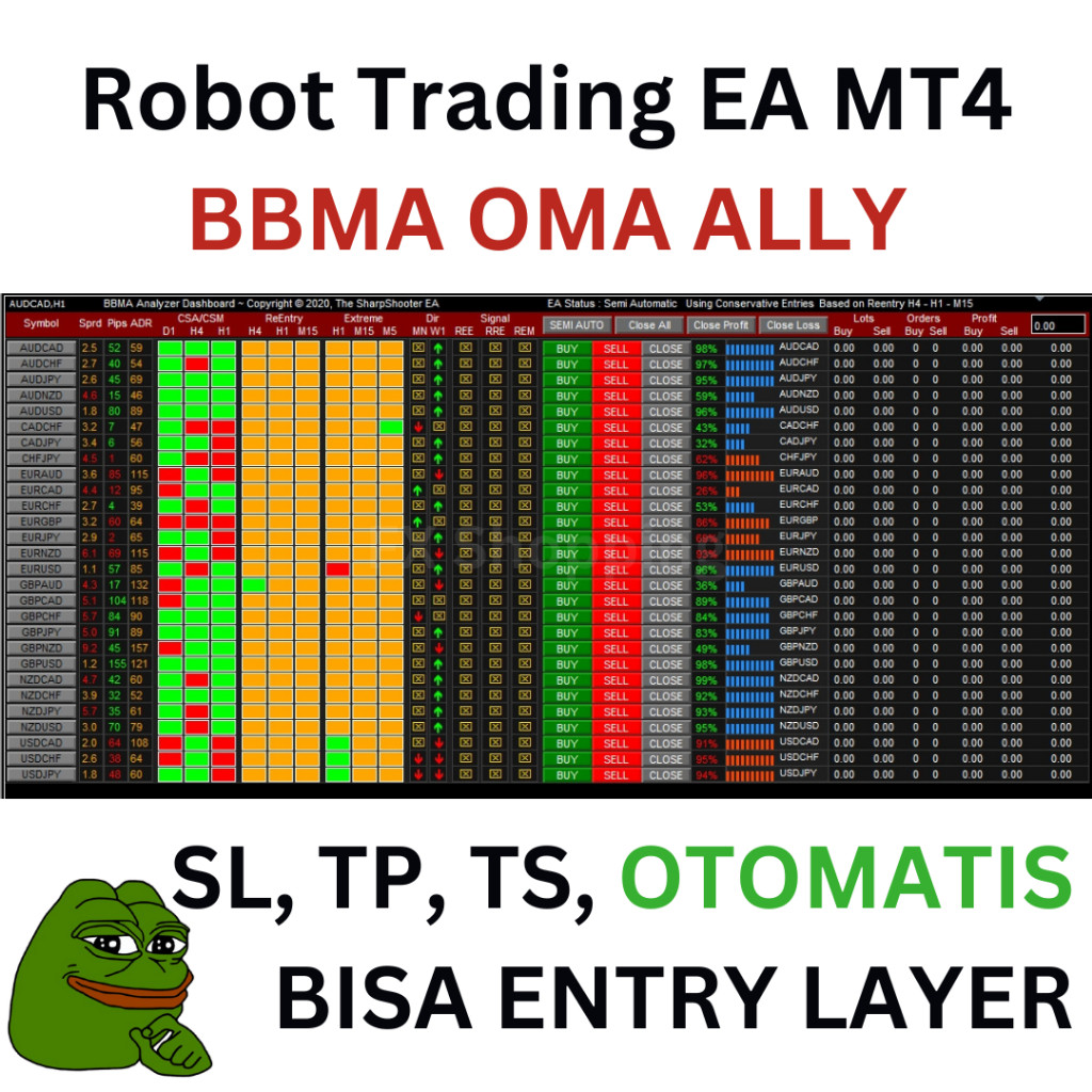 Robot Trading Forex BBMA OMA ALLY Analyzer Dashboard EA MT4 - Semi Auto & Full Auto