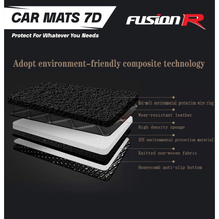 Fusion R Karpet Mobil 7D Innova Zenix Premium Full Set Bagasi FIT Mats