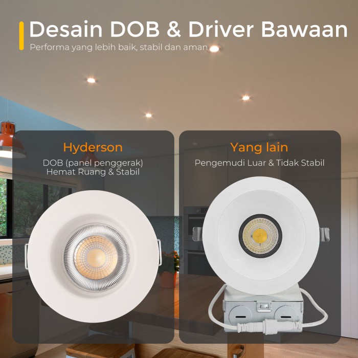 4PCS Hyderson Lampu Downlight Plafon 3 Inch 5 Watt Putih Lampu Sorot - 6500K Putih