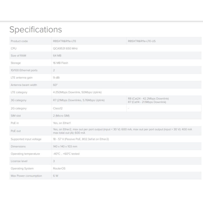MikroTik SXT LTE Kit