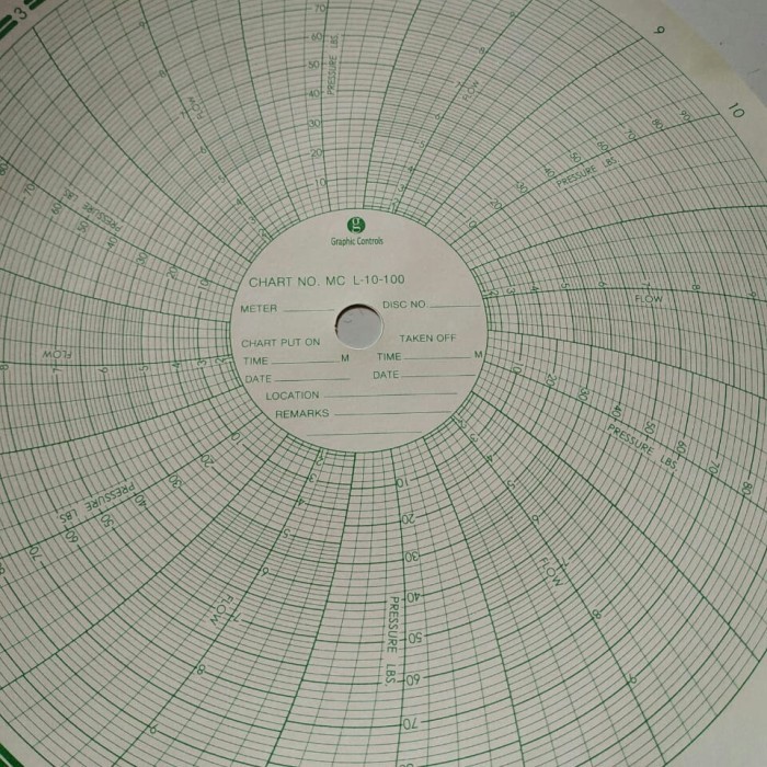 

paper Chart Barton MC L10-100