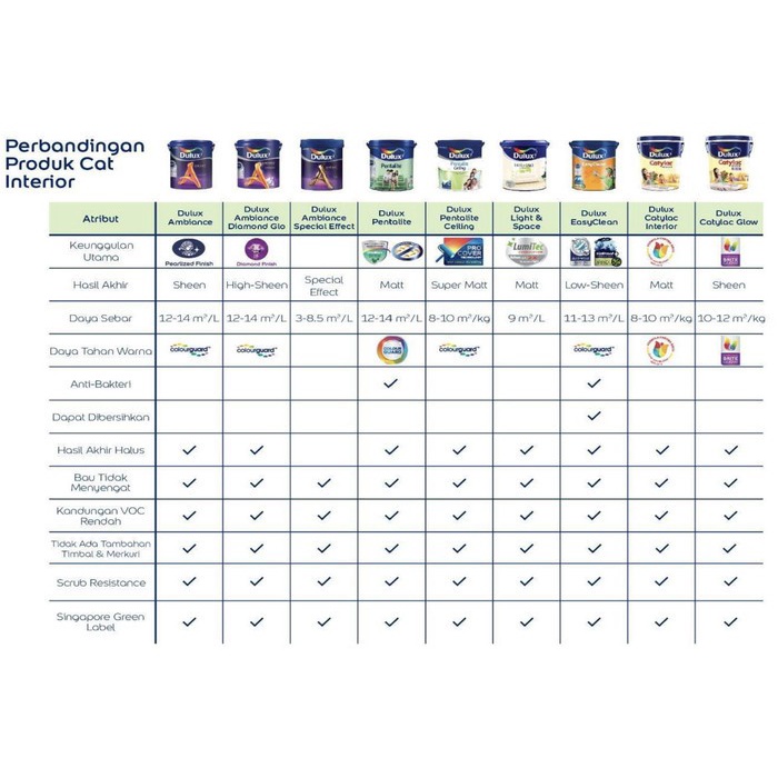 CAT DULUX CATYLAC INTERIOR 5 KG - PINK SNOW 43423
