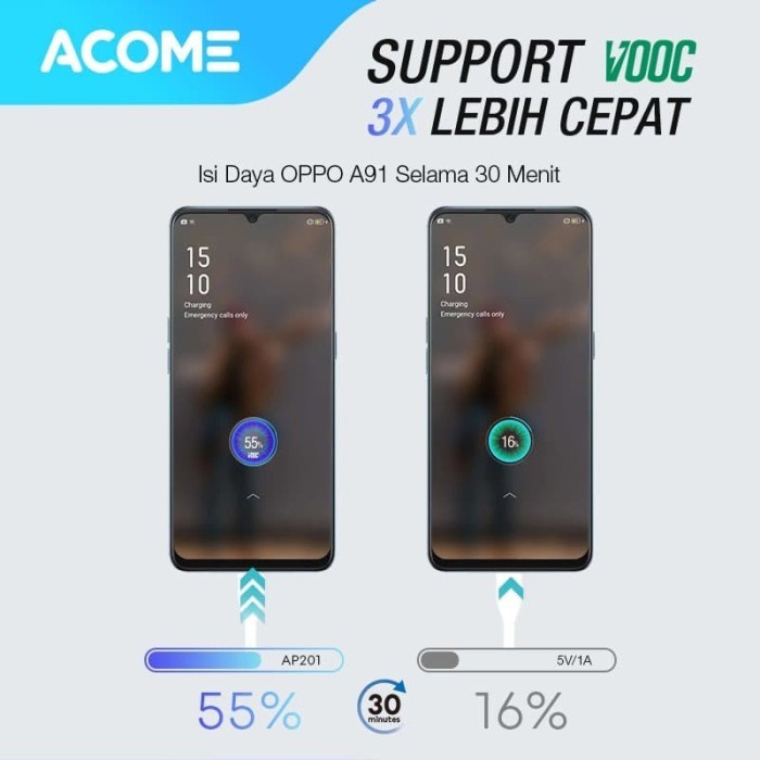 Acome AP201 powerbank 20000mah Fast charging QC 3.0 PD VOOC SCP Dash