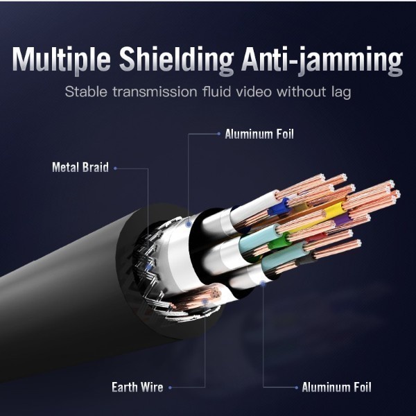 Vention Kabel HDMI 2M AAC Male to Male - AAC