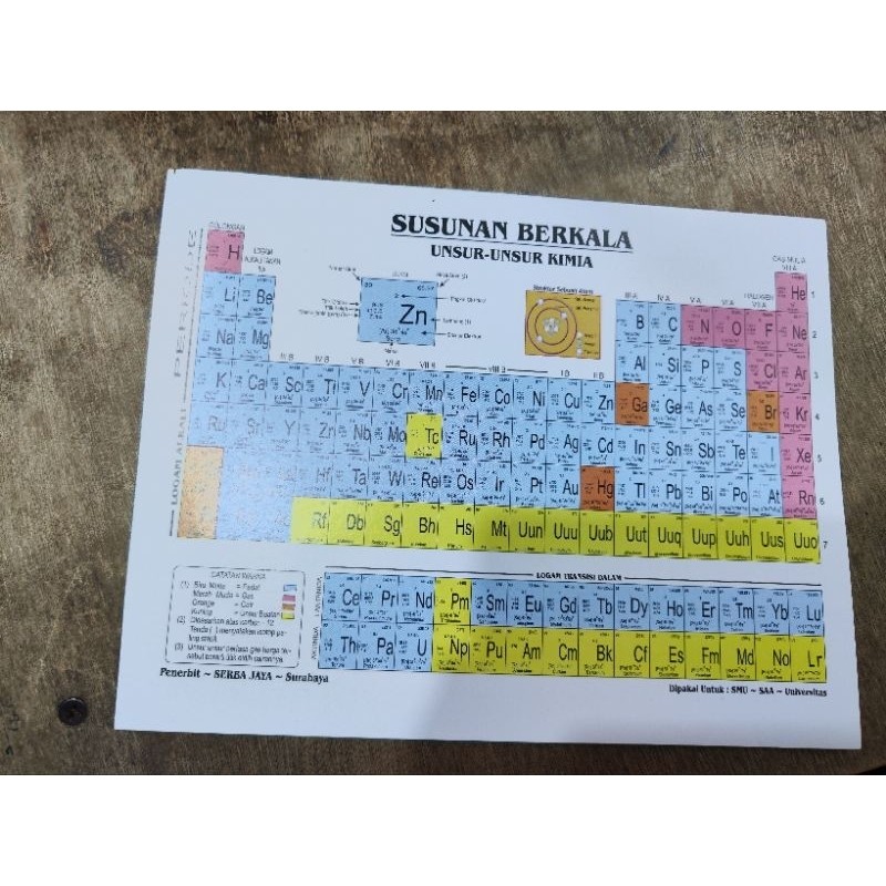 

tabel periodik / unsur kimia uk A5