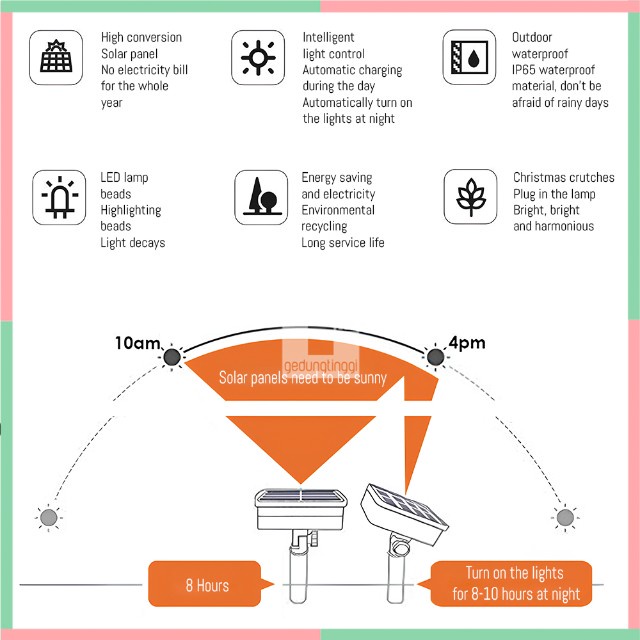 Lampu Natal Tongkat Stik Stick Santa Claus Led Solar Baterai Aksesoris Hiasan Gantung Ornamen Pohon Warna Warni Merah Putih Warm White Kelap Kelip Selang Kawat Bulat Christmas Lights Decor Ornament Outdoor Waterproof 2 5 10 20 50 Meter 100lampu