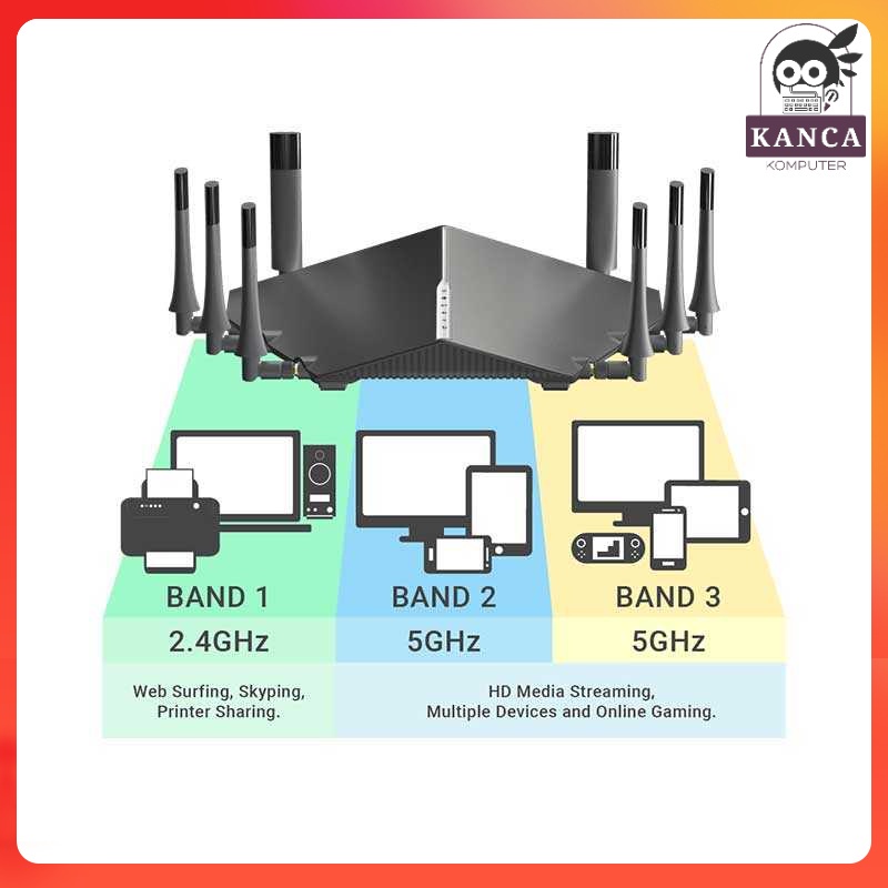 D-Link AC5300 Ultra WiFi Router Tri Band MU-MIMO 2.4/5.0GHz 8 Antena - DIR-895L