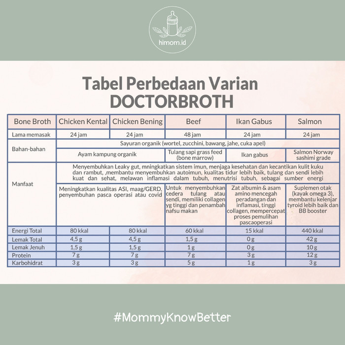 Doctor Broth - Chicken Kental, kaldu ayam, chicken broth