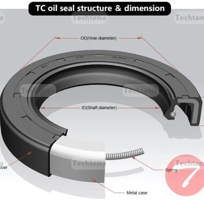 Oil Seal TC 24 40 7 Oil Seal 24*40*7 Seal NBR Double Lips w Per
