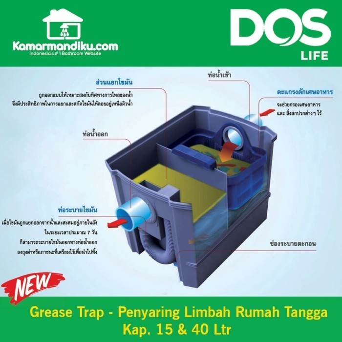 Dos Grease Trap Alat Perangkap lemak Cocok Untuk Rumah restoran 40 ltr