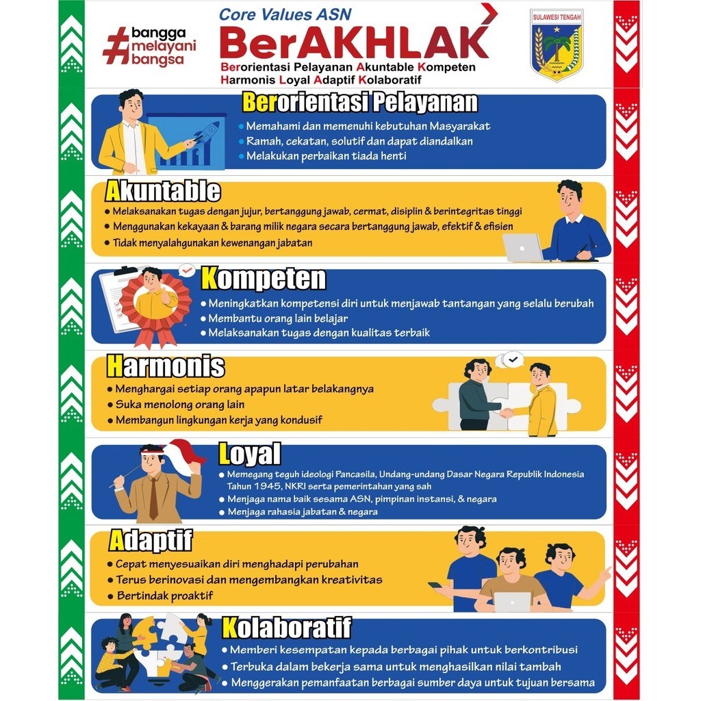 Stiker Tangga Akreditasi Puskesmas Request Ukuran dan Design