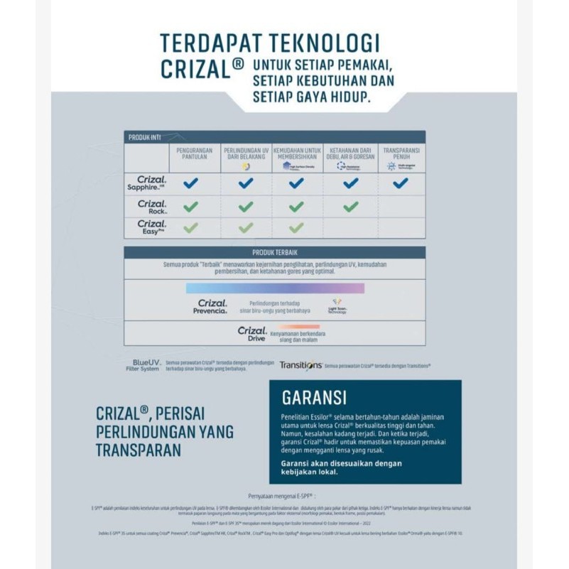 Lensa Essilor FSV 1.56 Blue UV Capture Crizal Easy - Crizal Easy Pro