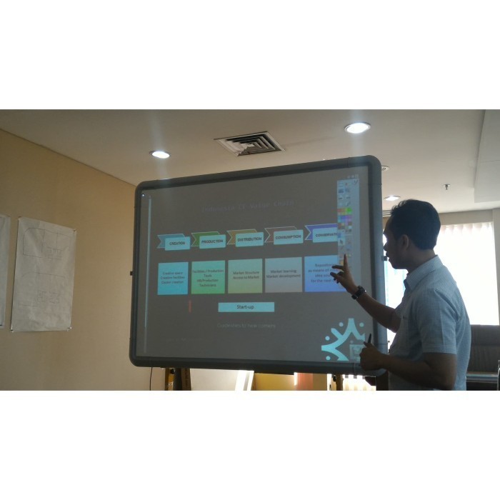 Grosir Promethean ActivBoard Interactive Whiteboard