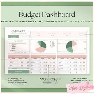Budget Template, Google Sheets Budget, Monthly Budget Spreadsheet, Weekly Paycheck Budget, Biweekly 