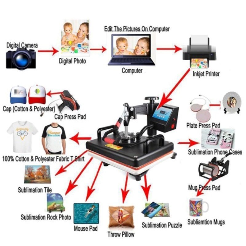 Mesin Pres 9 in 1 SABLON