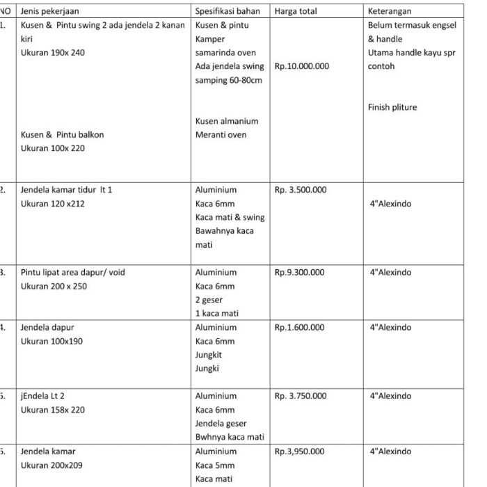link pemesanan Dp pintu dan aluminium kusen dan jendela