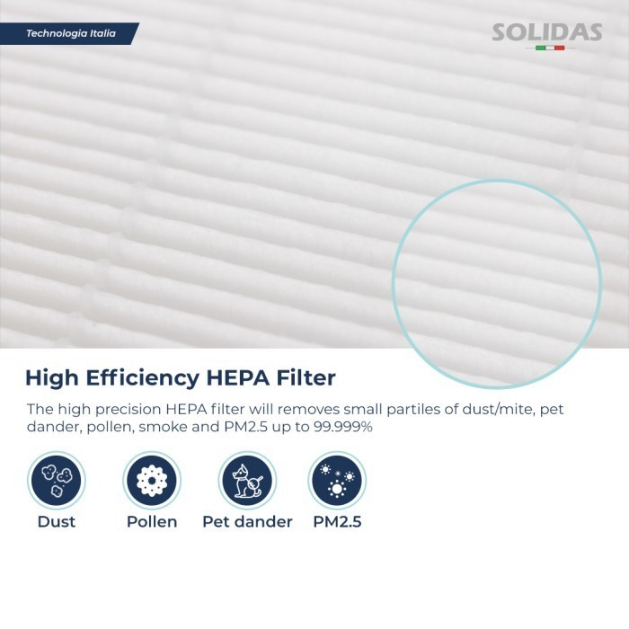 Replacement Filter Air Purifier  FY0194 / HEPA Filter