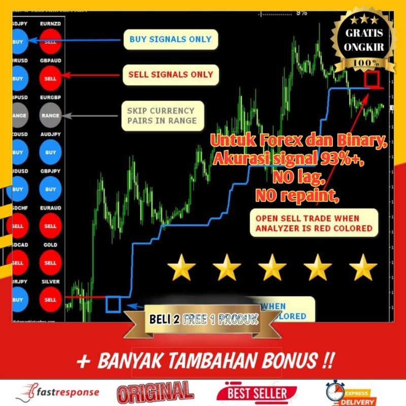 Indikator forex TD Trend Scalper Dominator | Akurat 93% | Follow the trend | Bonus 100MB PDF Trading