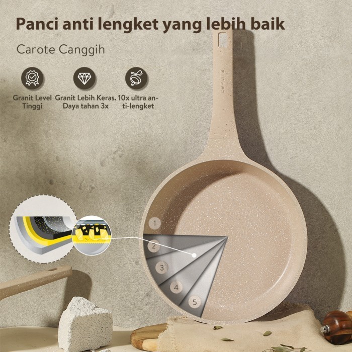 Carote Terra 7 pcs Set Wajan dan Panci Marble Anti Lengket