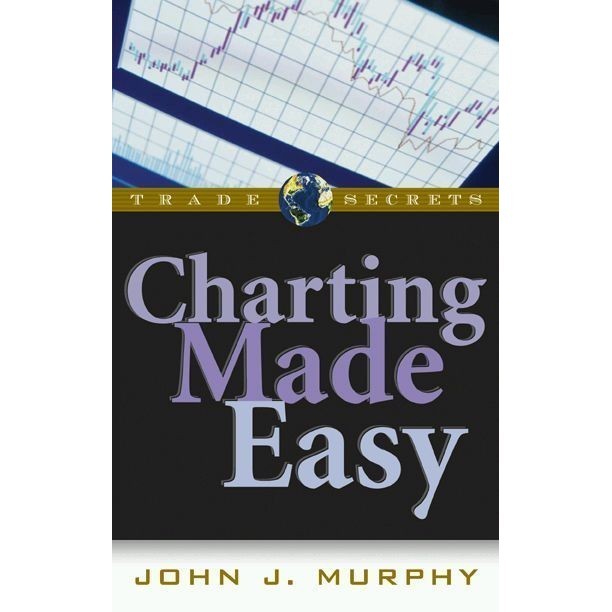 

Charting Made Easy, John J. Murphy, 2000