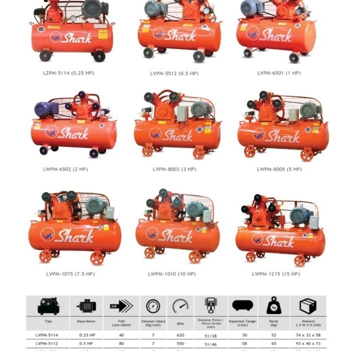 Kompressor Angin Kompresor Udara Shark 1/4 PK 0,25 hp Dinamo Listrik