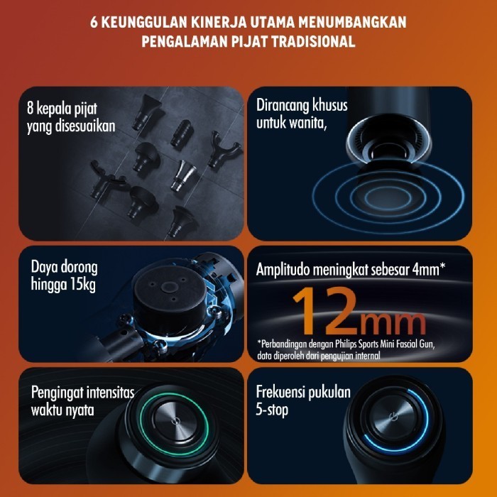 PHILIPS PPM5201G Massage Gun 8 Head 5 Speed Alat Pijat Multifungsi