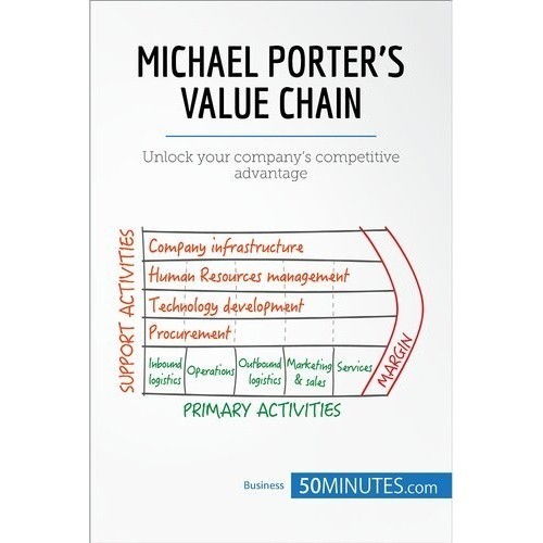 

Michael Porter's Value Chain: Increase Value and Beat the Competition