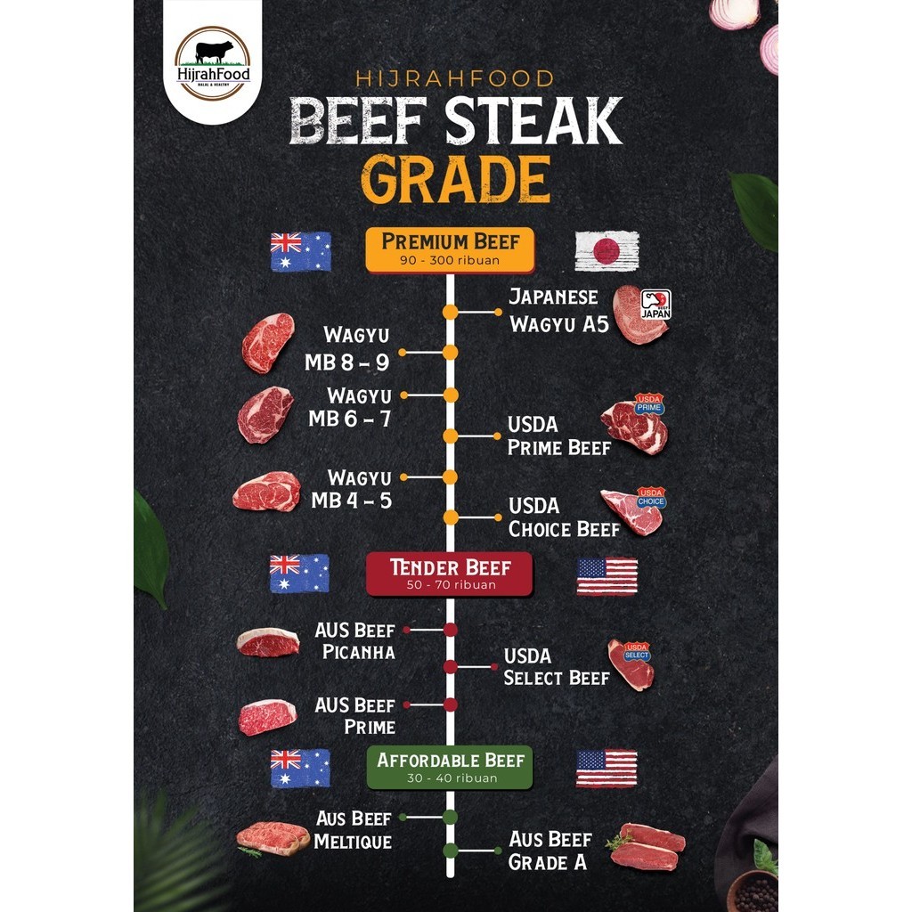 

RB Hijrahfood Daging Steak Ribeye Prime Aged AUS Beef Rib Eye Steik Cuberoll