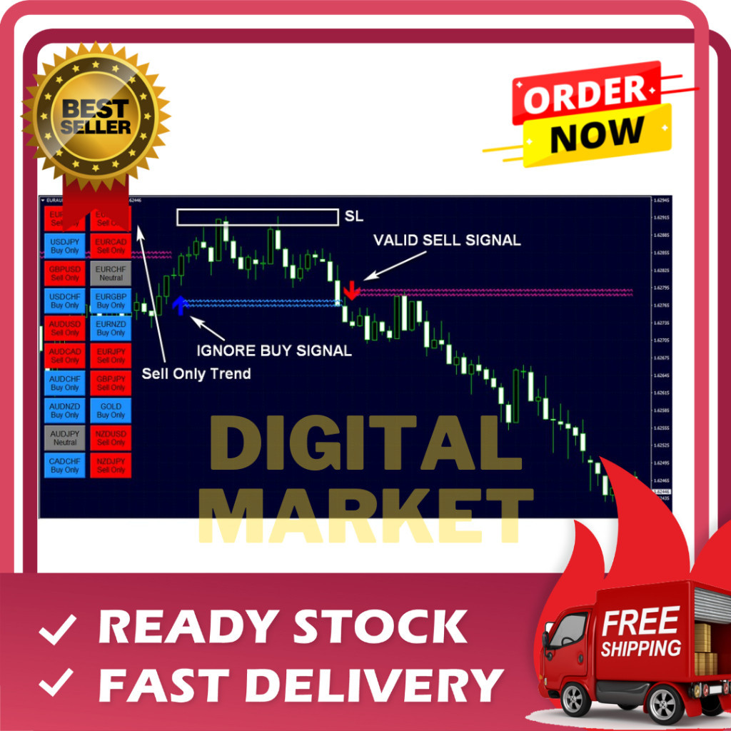 FX Eagle Forex System – Indicator Dengan Algoritma  FOREX