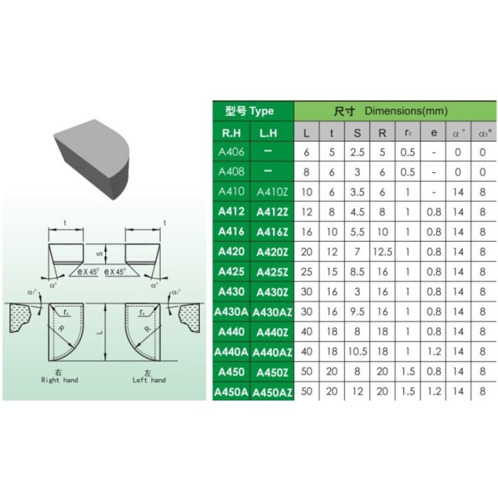 YM27 Mata Widia A425 Betel Widia Kiri Mata Widia Pisau Bubut Kiri Carbide - YG6, A416