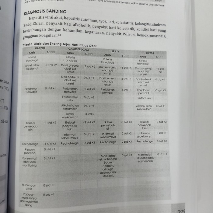 PROMO ~ Buku Kedokteran Penatalaksanaan di Bidang Ilmu Penyakit Dalam PPK