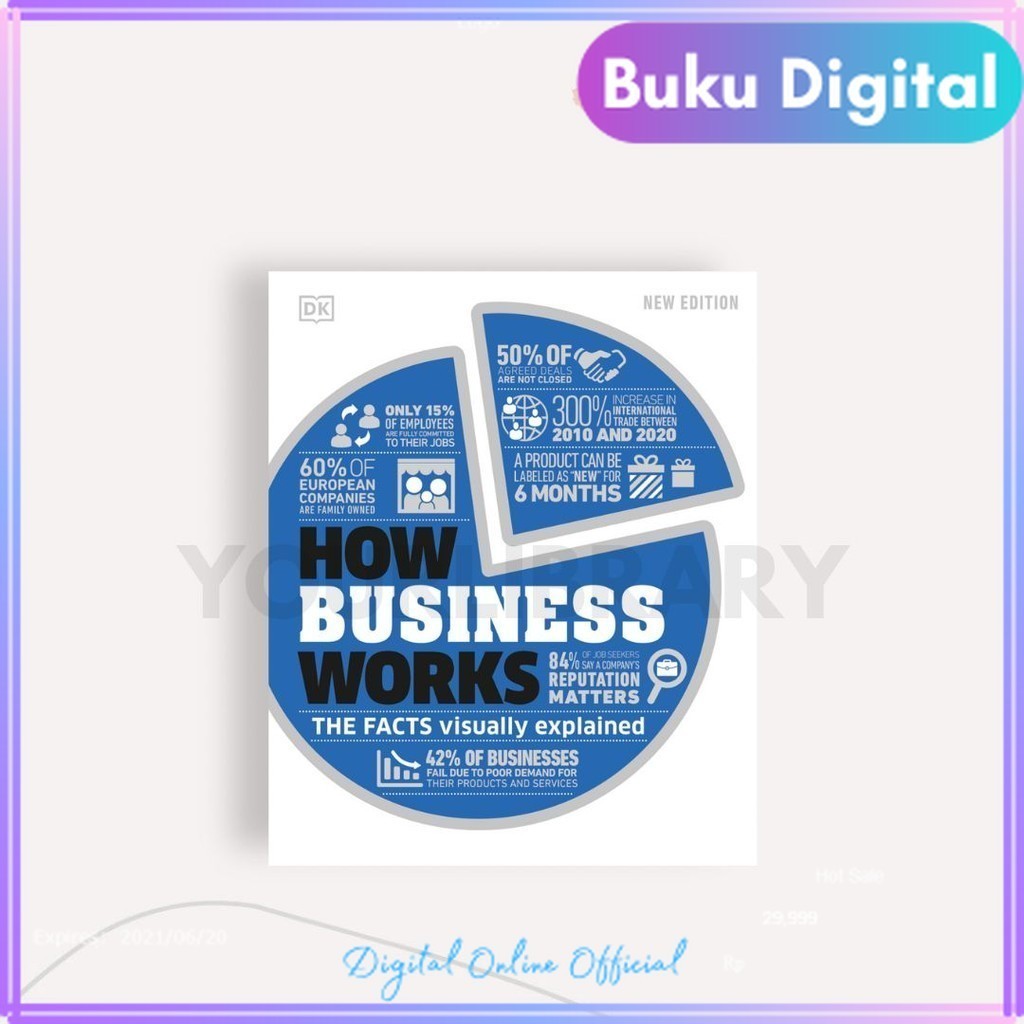 

How Business Works | DK