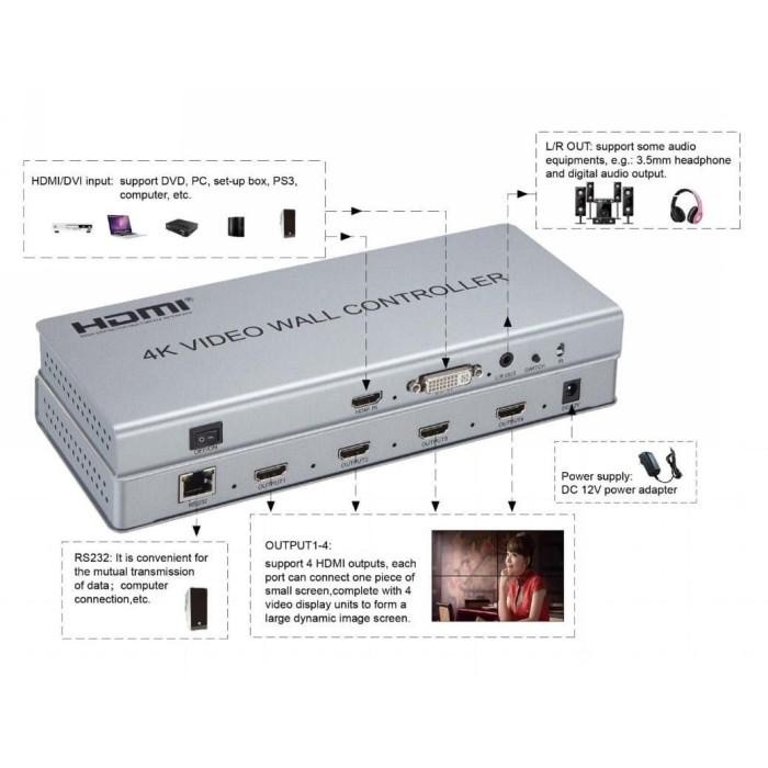 Video Wall Controller HDMI 2x2 4k Howell