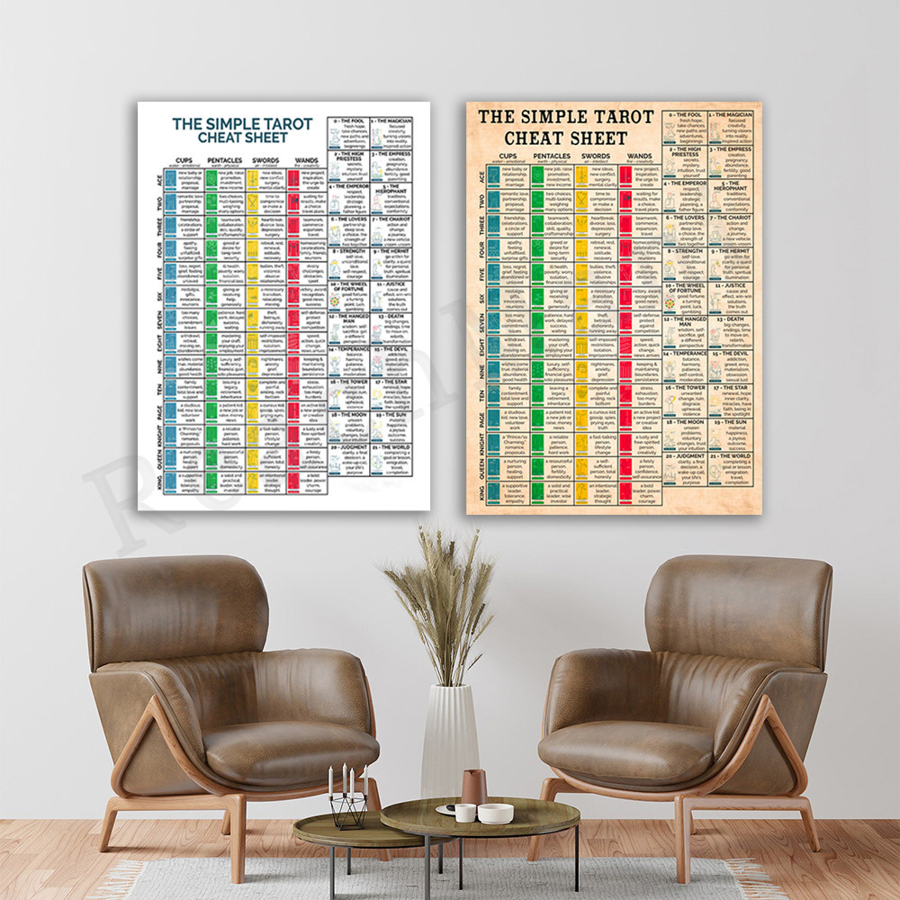 The Simple Tarot Cheat Sheet Poster, Astrology Posters, Tarot Card Art, Tarot Lover Card,Home Decor 