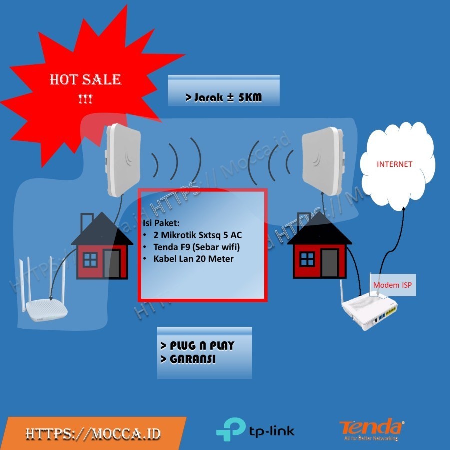 Paket Mikrotik 2x SXTSQ 5 AC & Tenda F9 Nembak wifi Rtrwnet