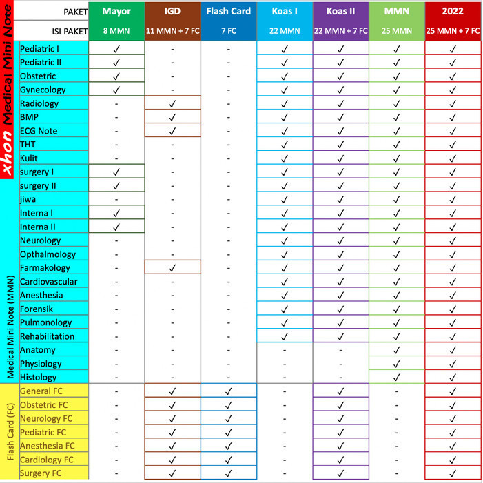 PROMO ~  TERBARU Dermatovenereology | MMN / Medical Mini Note Kulit