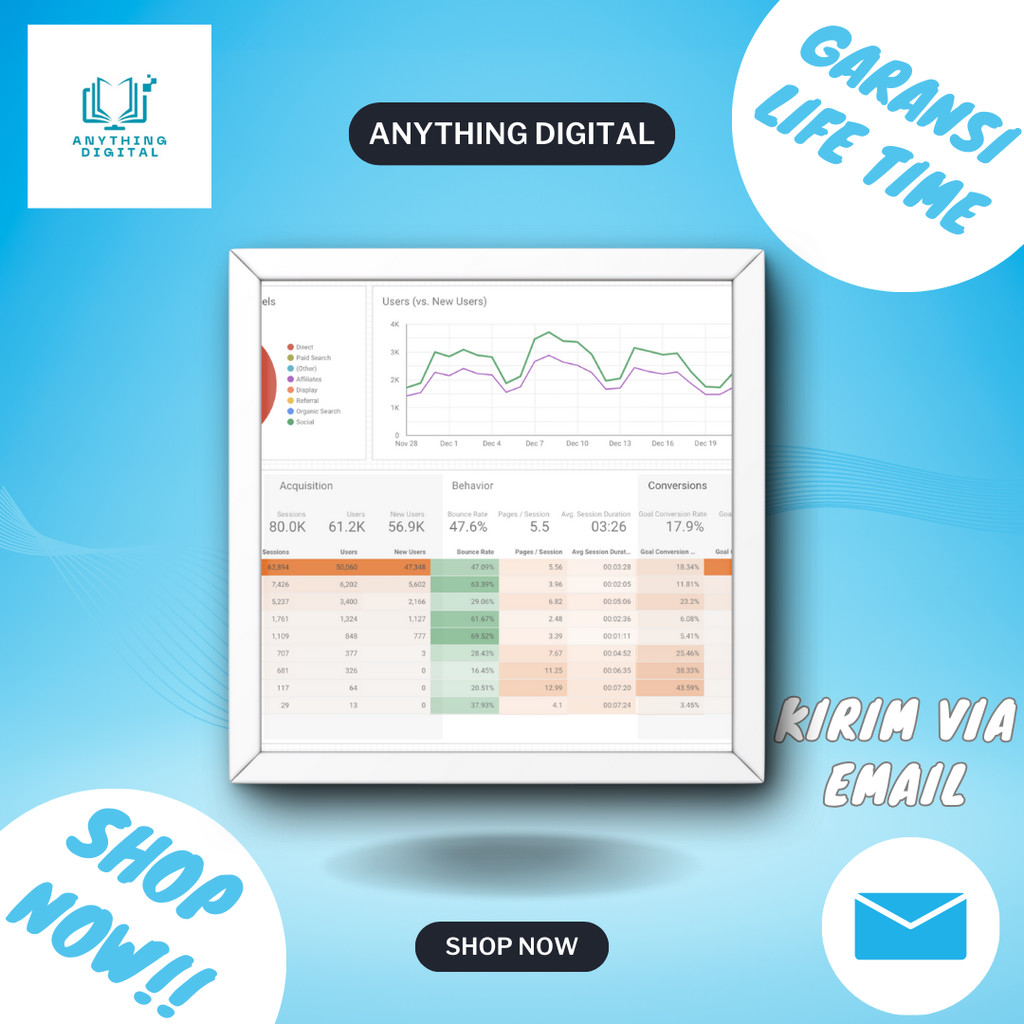 DATA ANALISIS & BUAT DASHBOARD DATA di GOOGLE DATA STUDIO - Ecourse Data Studio Lengkap