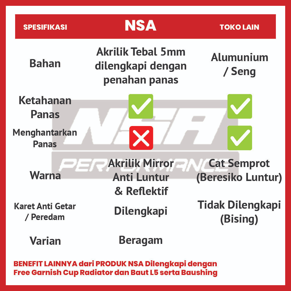 NSA COVER RADIATOR 125/150 TwoTone gitte Tutup Radiator VARIO PCX ADV 125/150 Aksess Motor NSA