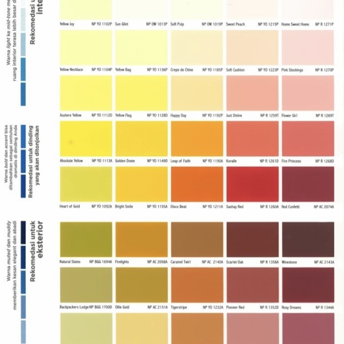 Cat Tembok VINILEX SILVER - ION Anti Bakteri 5 Kg - Snow White