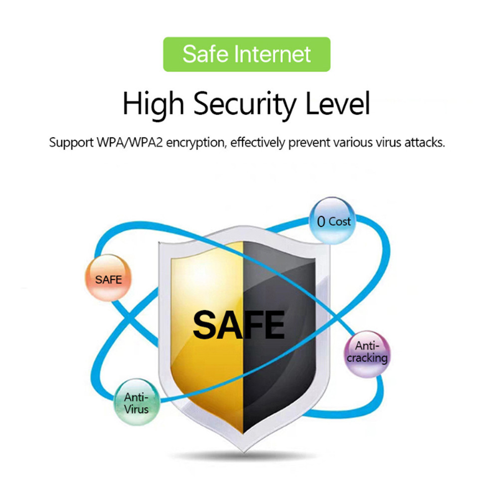 4G LTE WIFI Router Card 4G Modem Wireless Router Mini Outdoor Hotspot Pocket with Sim Card Slot Repe