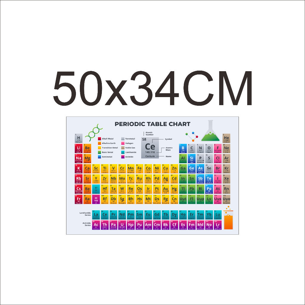 Stiker Sticker Poster TABEL PERIODIK UNSUR kimia (BARU) Ukuran Besar Lengkap SMP,SMA,PT