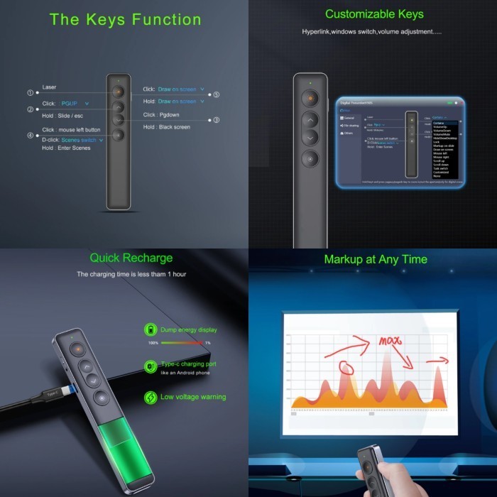 Avatto H90 Digital Laser Spotlight Magnify Wireless Presenter not H100 - Laser Merah