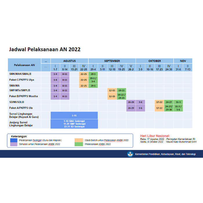✨BISA COD✨ - TERMURAH BUKU AKM SD KELAS 6 | AKM SD 2021 | ASLI GANESHA OPERATION