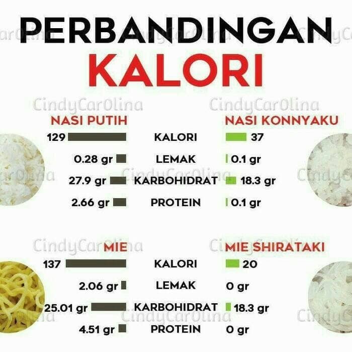 

Beras shirataki 1 kg ( Diet Keto / Diabetes )