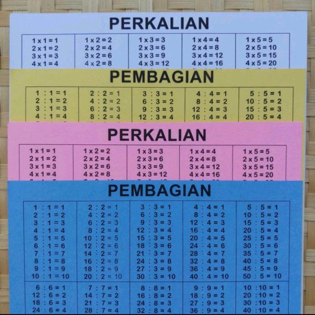 

[ COD ] Tabel Perkalian & Pembagian 2 Sisi / Tabel Belajar Anak Perkalian & Pembagian / perkembangan anak