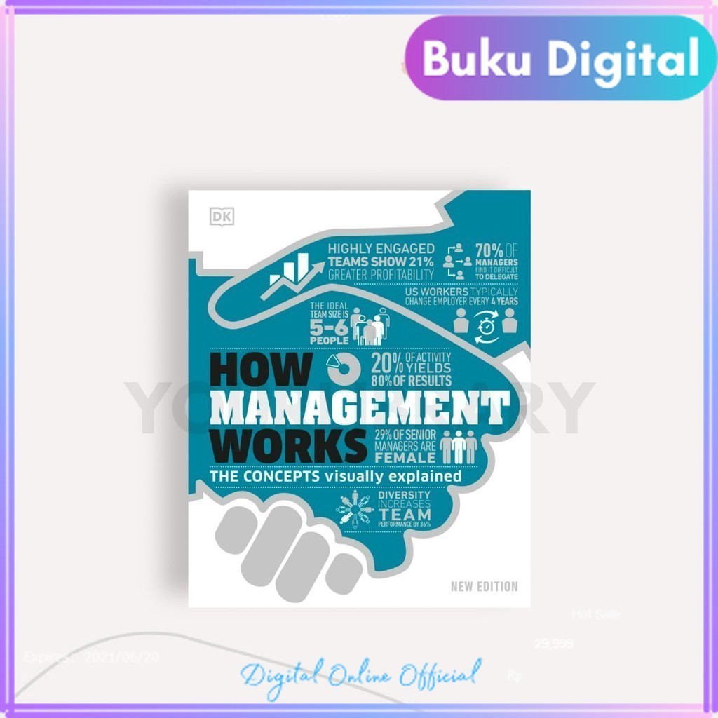 

How Management Works || DK